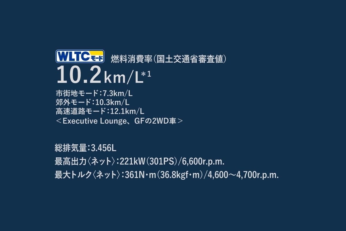 アルファード 特長 トヨタカローラ山梨