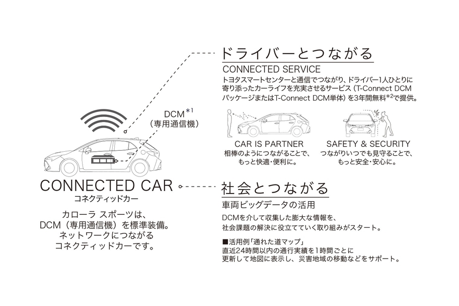 carlineup_corollasport_utility_connected_01_01