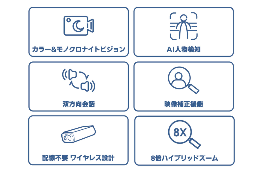カメラ機能